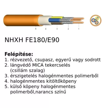  NHXH FE180/E90   3x 4mm² narancs 0,6/1 kV Tűzálló, halogénmentes rézkábel