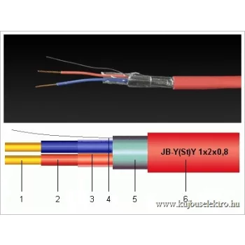 Tűzjelző kábel - JB-Y(St)Y, JB-H(St)H