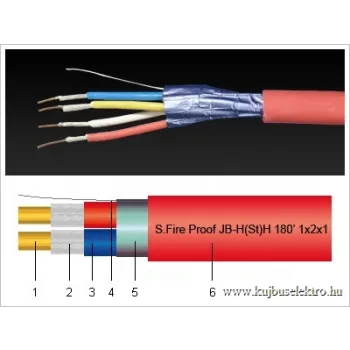   JB-H(St)H FE180 E90  1x2x1,0mm² Halogénmentes tűzálló, árnyékolt tűzjelző biztonságtechnikai kábel - PIROS