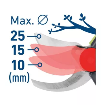   EXTOL 402456 Akkus metszőolló, Extol Craft, 20V, kefementes motor, 1db 2000 mAh Li-ion akku + 1 db töltő