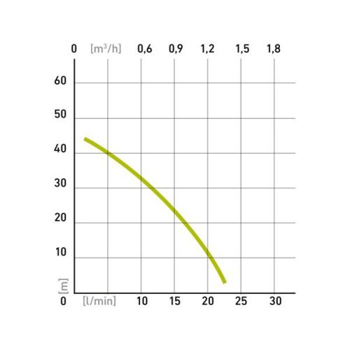 EXTOL 414171 Mélykúti membrános szivattyú, 300W, 20m kábel