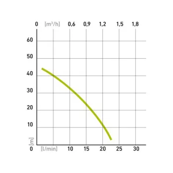   EXTOL 414172 Mélykúti membrános szivattyú, 300W, 40m kábel