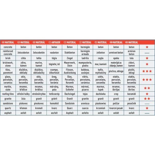 EXTOL 8803043 Gyémántvágó, ipari korong, TURBO Thin Cut, extra vékony vágás: 1,6 mm vastagság; 150×22,2mm, száraz és vizes vágásra