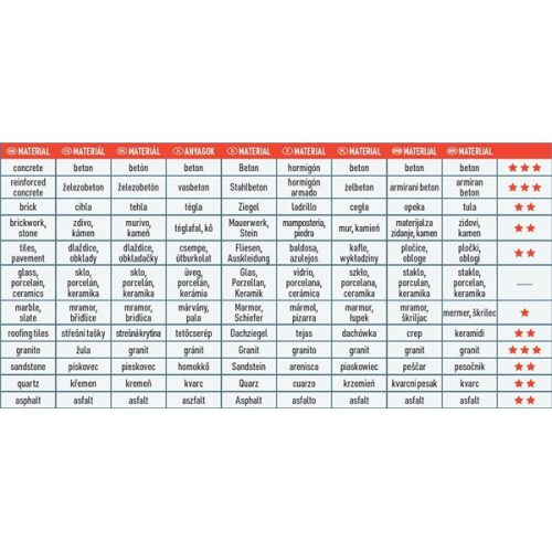 EXTOL 8803051 Gyémántvágó TURBO gránit/kerámia; 115×22,2×2,0mm, max.13.200 ford/perc