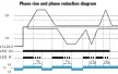 TRACON NARV - Feszültségfigyelő relé 3 fázisra AC 220-460V, U> U< = +/-2-20%, t=0,1-10s, Asymm 8%