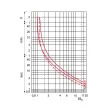 TRACON TR2HF1305 - Termikus túláramvédelmi relé TR1F segédkontaktorokhoz 690V, 0-400Hz, 0,63-1A, 1×NC+1×NO