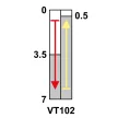 TRACON VT102 - Helyzetkapcsoló, görgős 1xNO+1xNC, 6A/230V AC-15, 0,3A/250V DC-13, IP65
