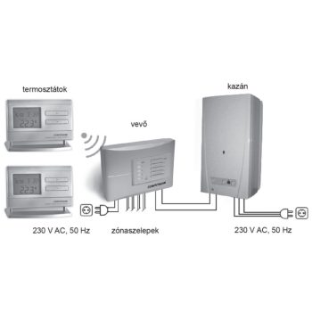   SZOBATERMOSZTÁT - COMPUTHERM Q8RF - MULTI ZÓNÁS, DIGITÁLIS, PROGRAMOZHATÓ, RÁDIÓFREKVENCIÁS