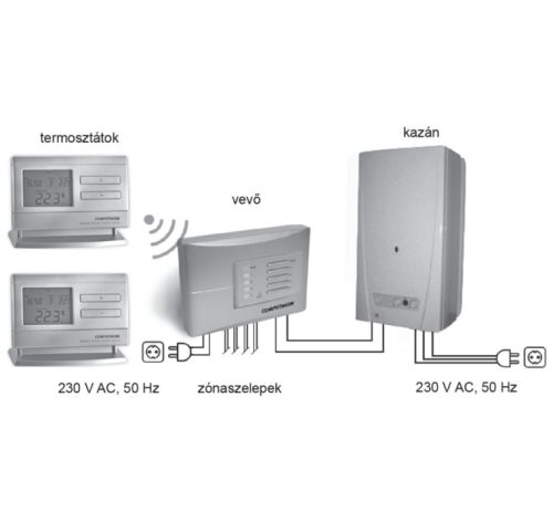 SZOBATERMOSZTÁT - COMPUTHERM Q8RF - MULTI ZÓNÁS, DIGITÁLIS, PROGRAMOZHATÓ, RÁDIÓFREKVENCIÁS